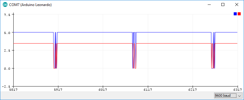 measurement1